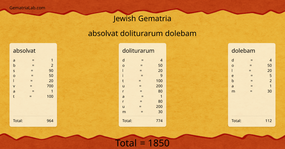 absolvat doliturarum dolebam in jewish Gematria
